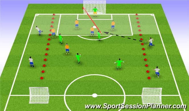 Football/Soccer Session Plan Drill (Colour): Expanded Small SIded Game