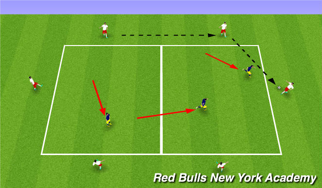 Football/Soccer Session Plan Drill (Colour): Defending as a unit - Rondo Warm Up