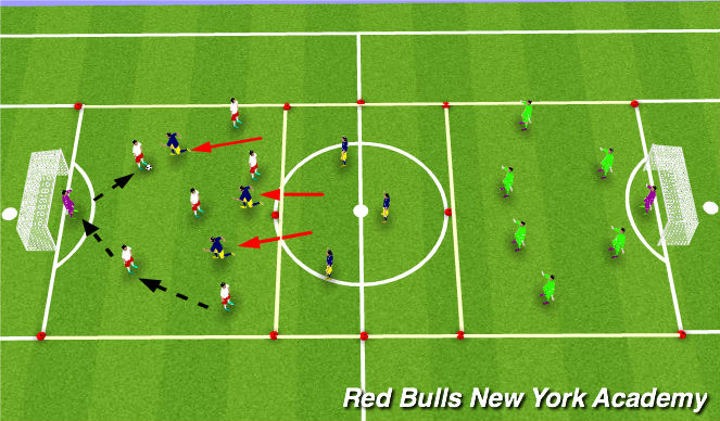 Football/Soccer Session Plan Drill (Colour): Defending As A Unit: Pressing