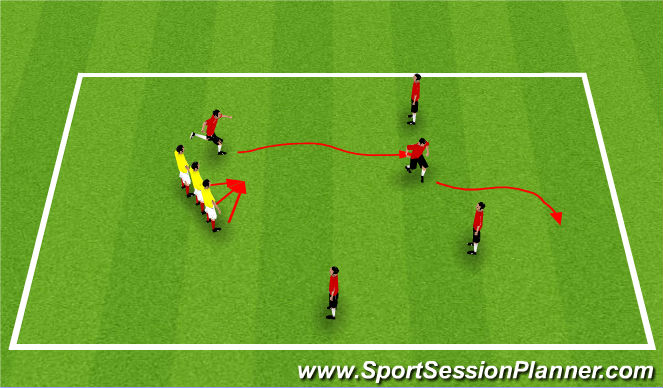 Football/Soccer Session Plan Drill (Colour): Cadrage