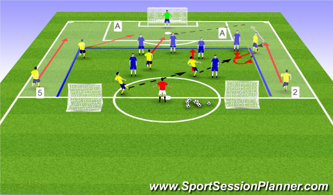 Football/Soccer Session Plan Drill (Colour): Game Training