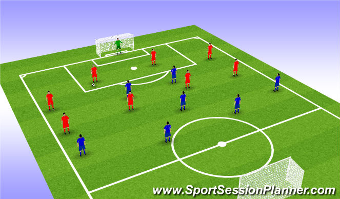 Football/Soccer Session Plan Drill (Colour): Phase of Play