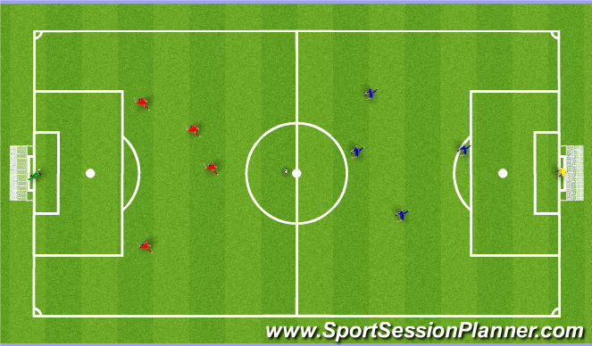 Football/Soccer Session Plan Drill (Colour): Global 5v5