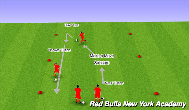 Football/Soccer Session Plan Drill (Colour): Technical Unopposed (Developmental Repetition)