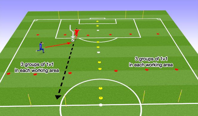 Football/Soccer Session Plan Drill (Colour): Activity 2 - 1v1s to goal