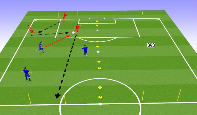 Football/Soccer Session Plan Drill (Colour): Activity 3 - 3v3s to goal