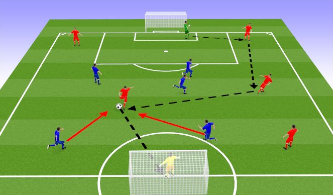 Football/Soccer Session Plan Drill (Colour): Game - 6v6