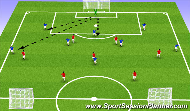 Football/Soccer Session Plan Drill (Colour): Playing out of the back