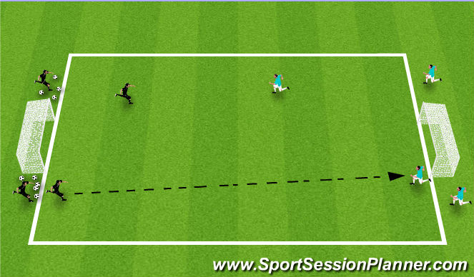 Football/Soccer Session Plan Drill (Colour): 2 v 2 to goal