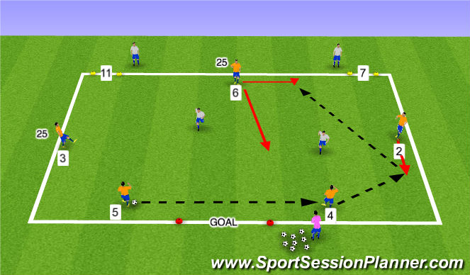 Football/Soccer Session Plan Drill (Colour): POB Techical