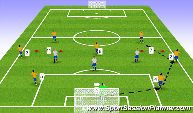 Football/Soccer Session Plan Drill (Colour): Playing Out of the Back