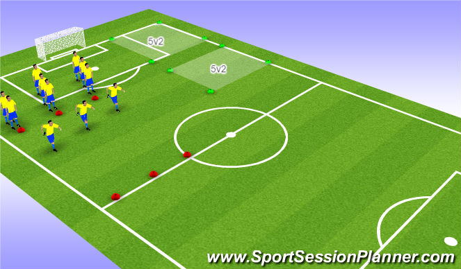 Football/Soccer Session Plan Drill (Colour): Warm Up - Dynamic Movements & Strechings + 5v2