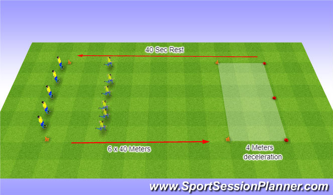 Football/Soccer Session Plan Drill (Colour): EPE Run
