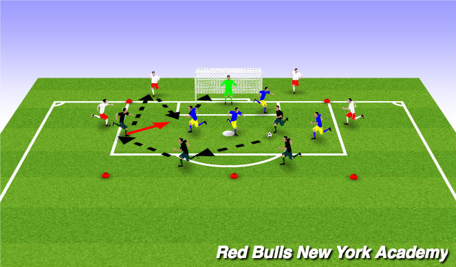 Football/Soccer Session Plan Drill (Colour): Main theme