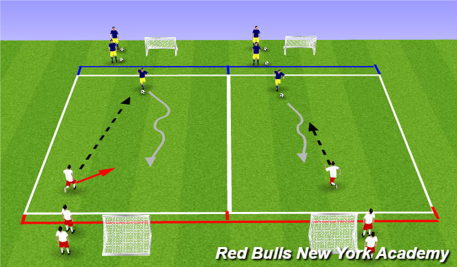 Football/Soccer Session Plan Drill (Colour): Main Activity: 1v1 Defending