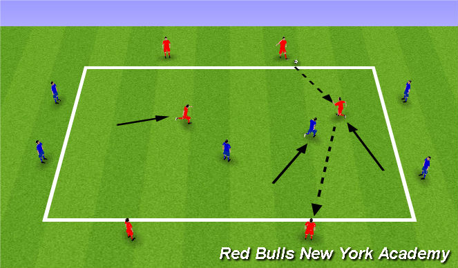 Football/Soccer Session Plan Drill (Colour): 2v2 P/C + Transition