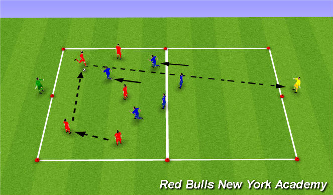 Football/Soccer Session Plan Drill (Colour): Defending As A Unit: Pressing 5v5+Targets