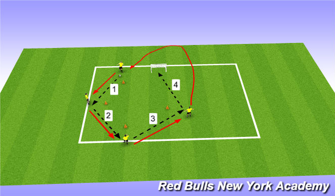 Football/Soccer Session Plan Drill (Colour): Inside pass technical repitions