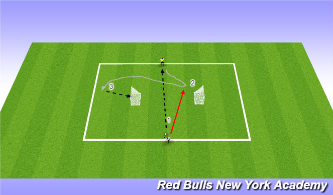 Football/Soccer Session Plan Drill (Colour): 1v1 Turning to Goal