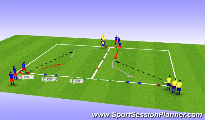 Football/Soccer Session Plan Drill (Colour): 3 Goal Attack