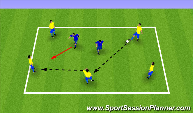 Football/Soccer Session Plan Drill (Colour): 5v2 Defending