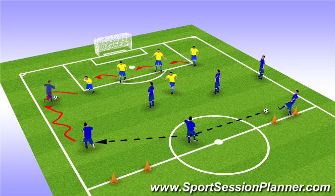 Football/Soccer Session Plan Drill (Colour): Team Shape (Defensive organisation