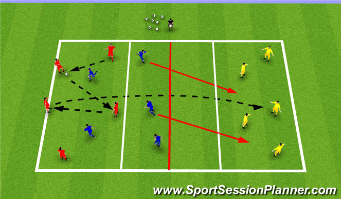 Football/Soccer Session Plan Drill (Colour): Over the River