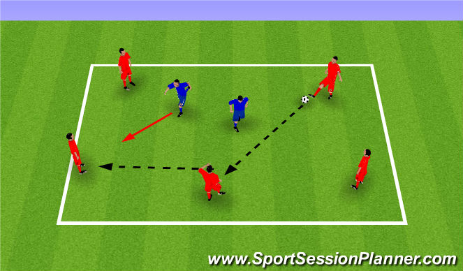 Football/Soccer Session Plan Drill (Colour): 5v2 Defending