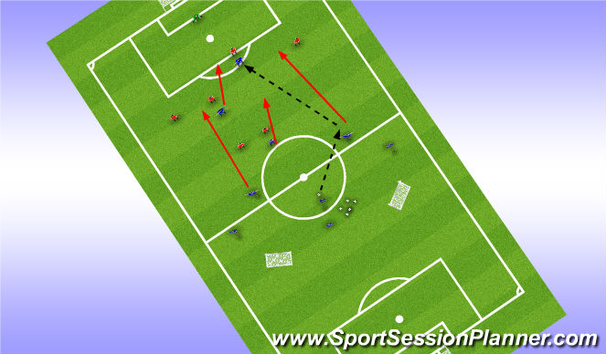 Football/Soccer Session Plan Drill (Colour): progression