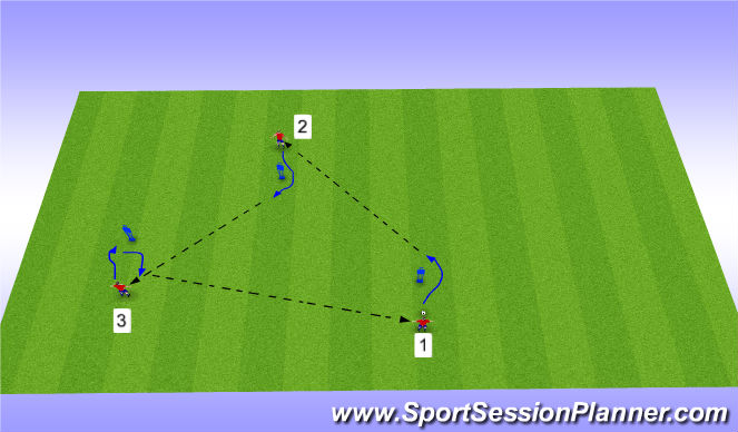 Football/Soccer Session Plan Drill (Colour): 1v1 in Front Unopposed