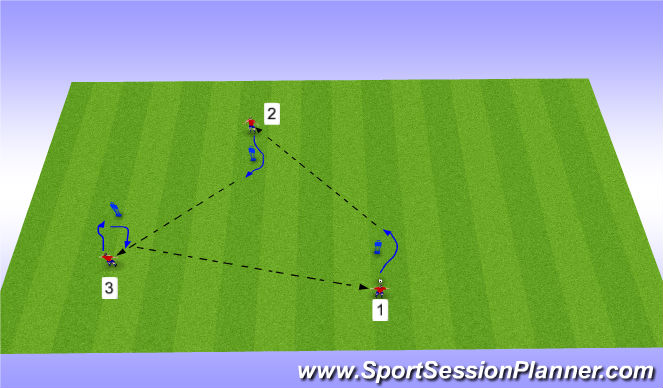 Football/Soccer Session Plan Drill (Colour): 1v1 Defender in Front