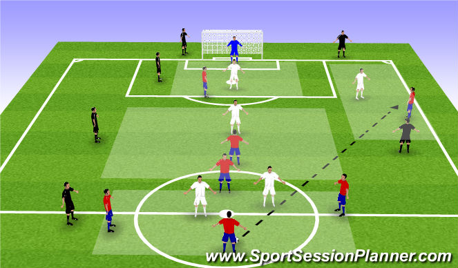 Football/Soccer Session Plan Drill (Colour): 1v1 x 3