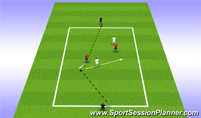 Football/Soccer Session Plan Drill (Colour): 1v1+2