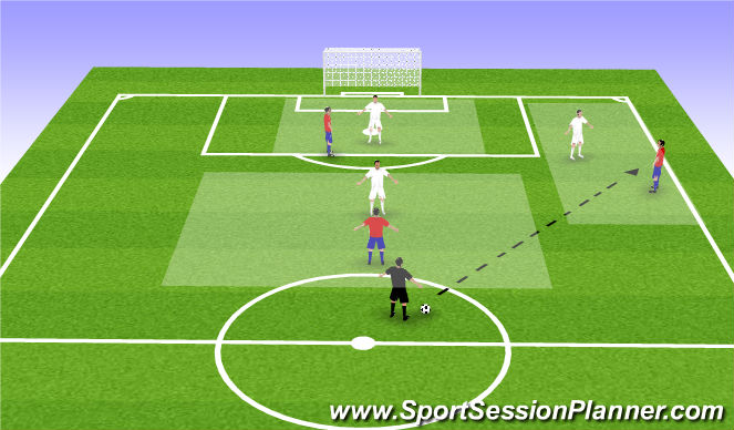 Football/Soccer Session Plan Drill (Colour): 1v1 x 3
