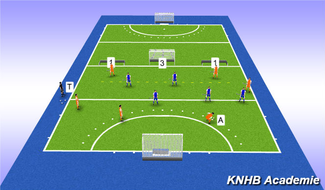 Hockey Session Plan Drill (Colour): Partijvorm