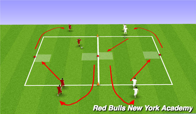 Football/Soccer Session Plan Drill (Colour): Activity 2: technical move: Unopposed