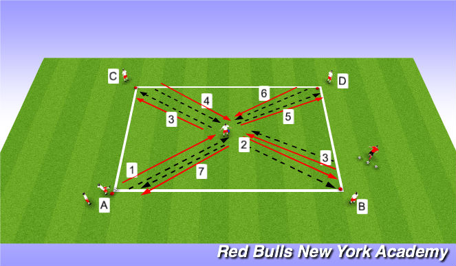 Football/Soccer Session Plan Drill (Colour): Warmup