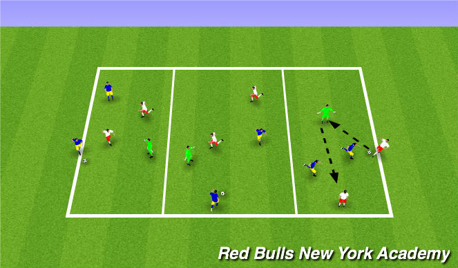 Football/Soccer Session Plan Drill (Colour): 2v2+1