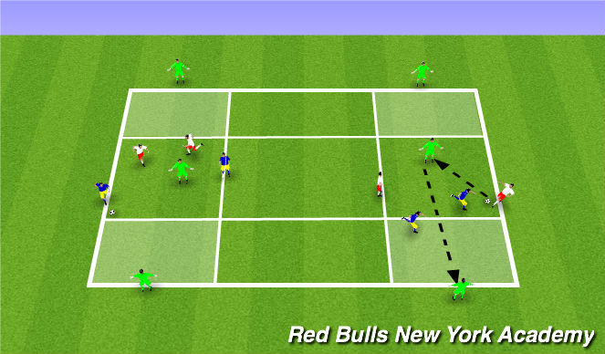 Football/Soccer Session Plan Drill (Colour): 2v2+3
