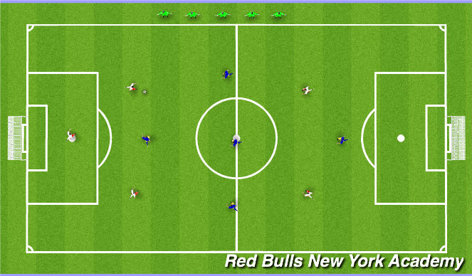 Football/Soccer Session Plan Drill (Colour): Free Play