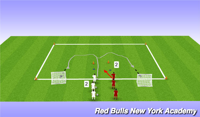 Football/Soccer Session Plan Drill (Colour): Activity 2