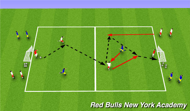 Football/Soccer Session Plan Drill (Colour): Fully Opposed Game