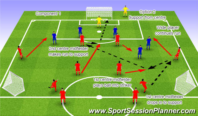 Football/Soccer Session Plan Drill (Colour): Component 1 Option 2 Support from a central area