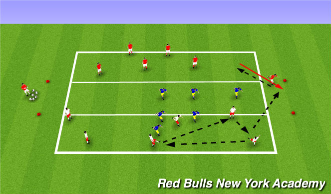 Football/Soccer Session Plan Drill (Colour): 6v3 - Three Zone Transition