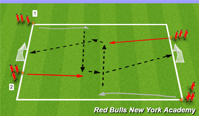 Football/Soccer Session Plan Drill (Colour): Main Theme- Finishing - Ball travelling across you