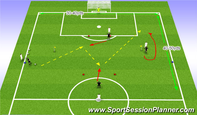 Football/Soccer Session Plan Drill (Colour): Passing Pattern: SPOA, Creating 2v1 Overloads