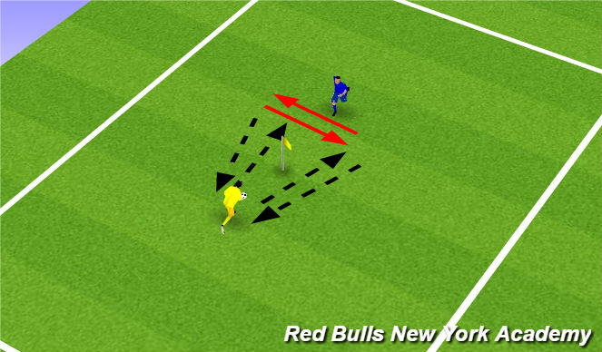 Football/Soccer Session Plan Drill (Colour): Passing in pairs