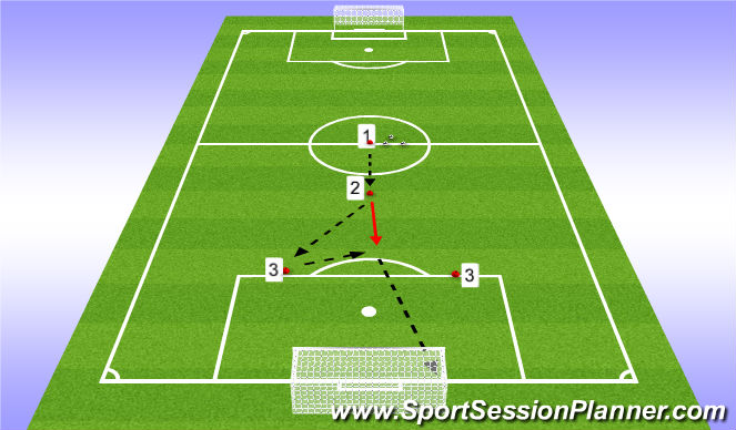 Football/Soccer Session Plan Drill (Colour): Y passing