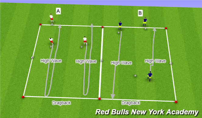 Football/Soccer Session Plan Drill (Colour): Developmental Repititions