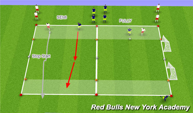 Football/Soccer Session Plan Drill (Colour): Semi to Fully Opposed